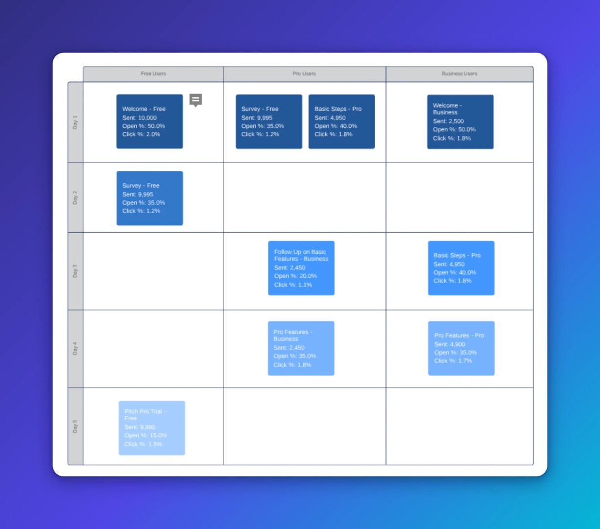 Swimlane workflow example