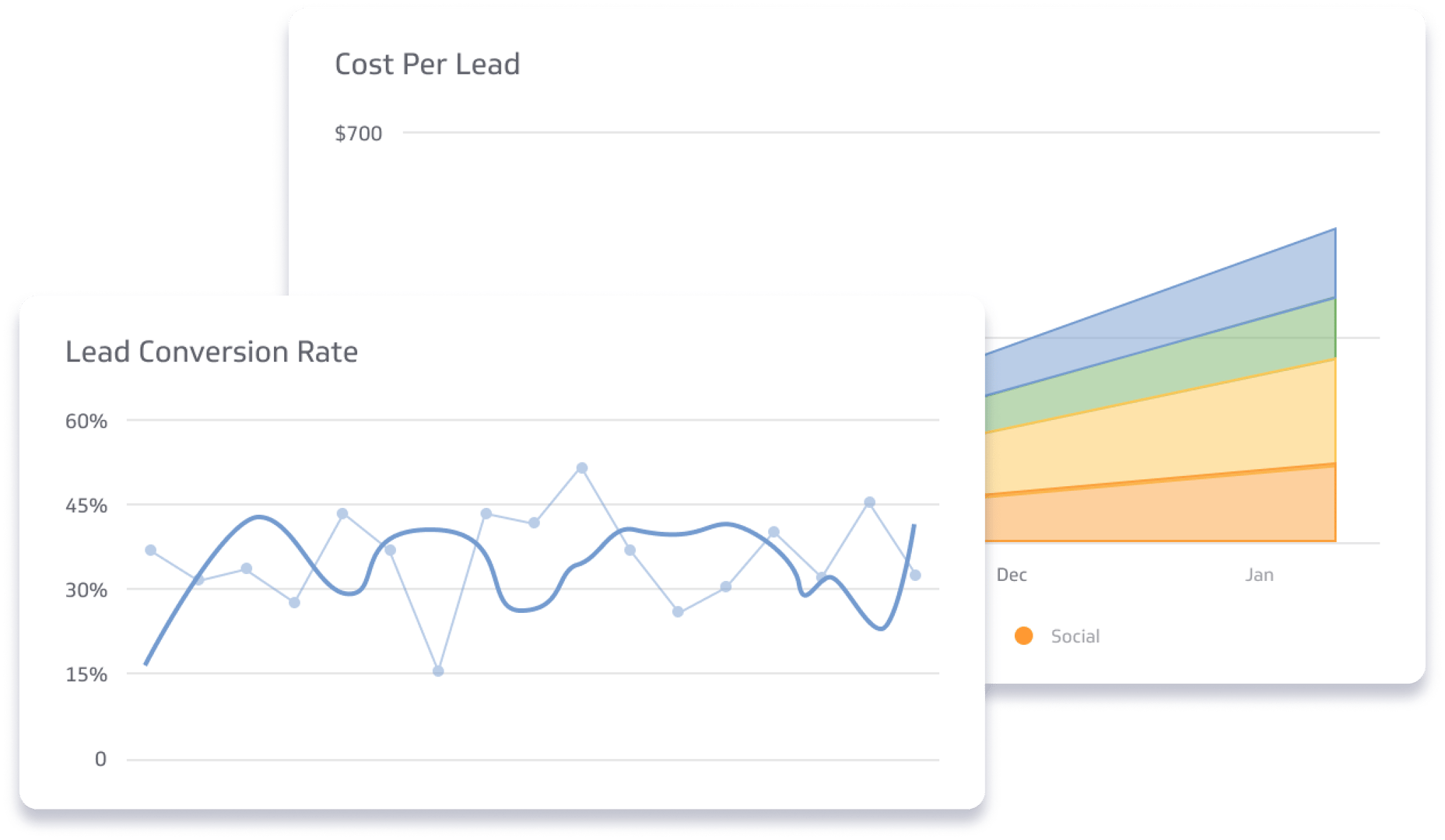 Sales Metrics Guide to Metrics