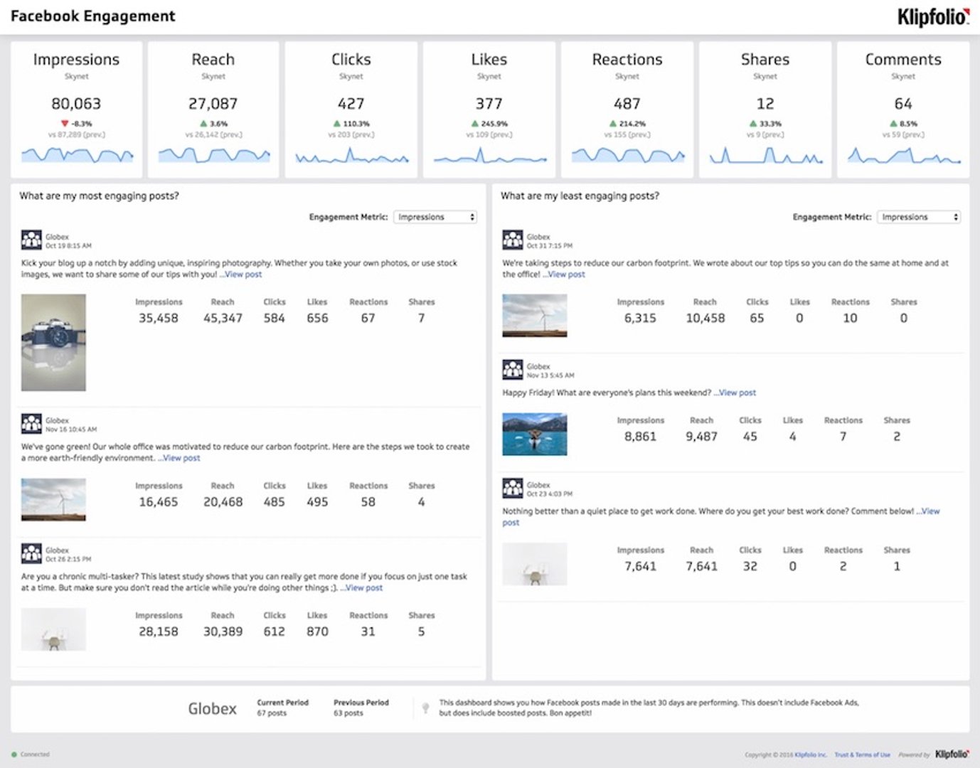 Facebook Engagement Kpis