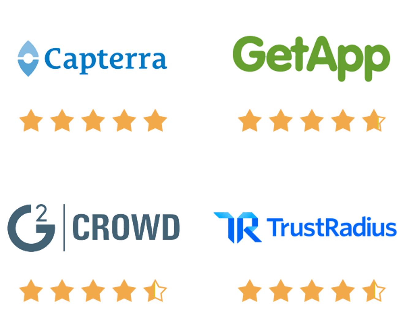 Klipfolio 2018 Reviews 2x2