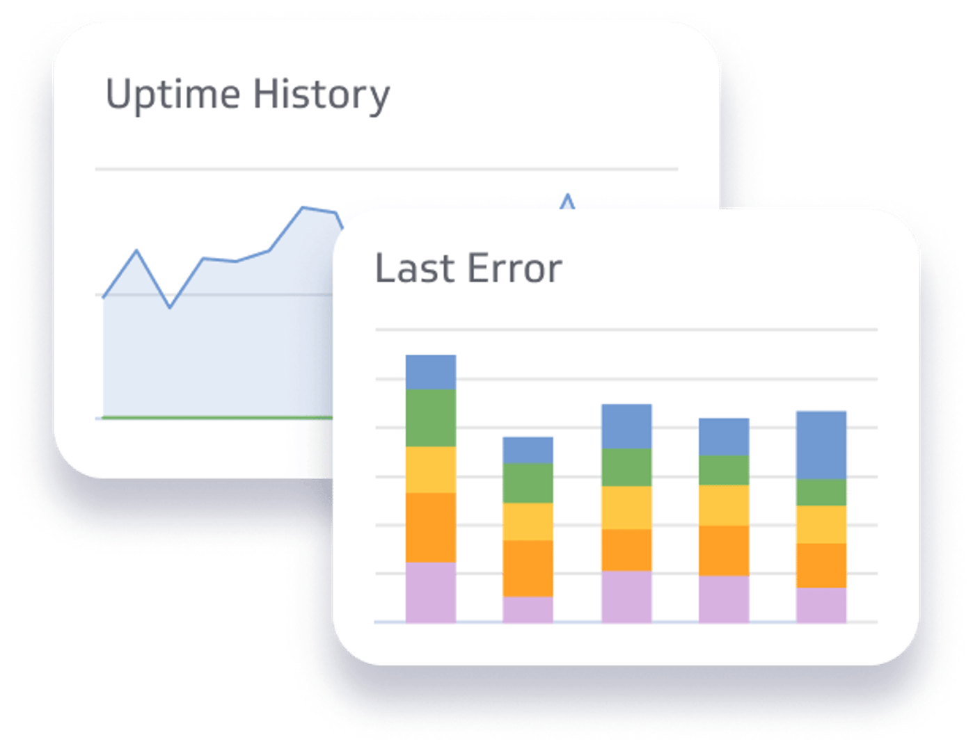 DevOps Metrics & KPIs