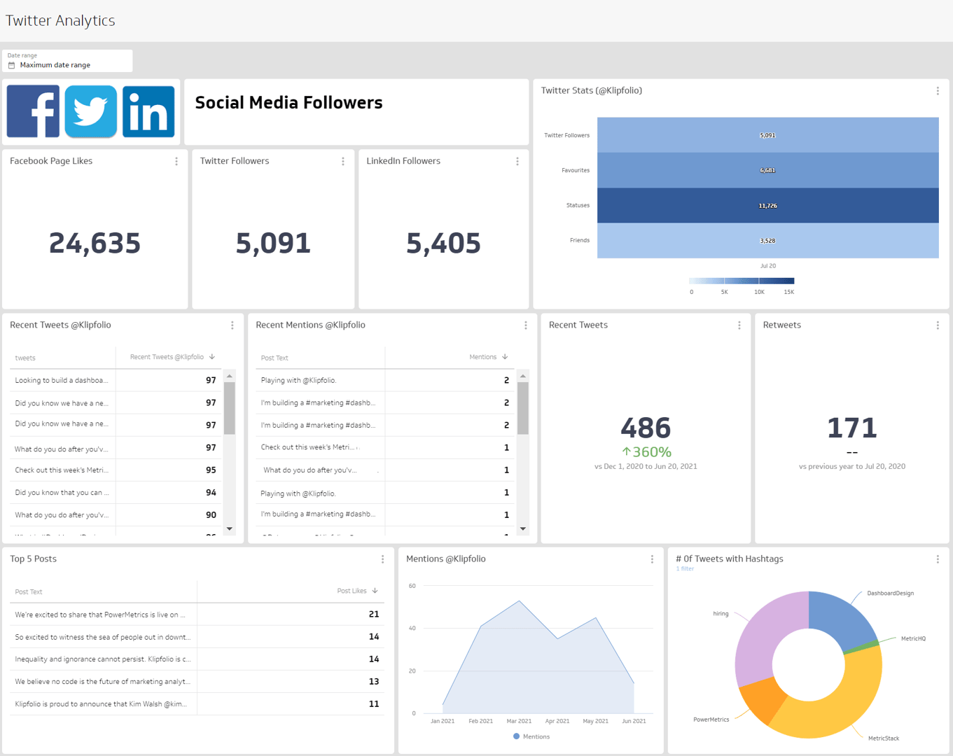 Social Media Dashboards Example - Twitter Analytics