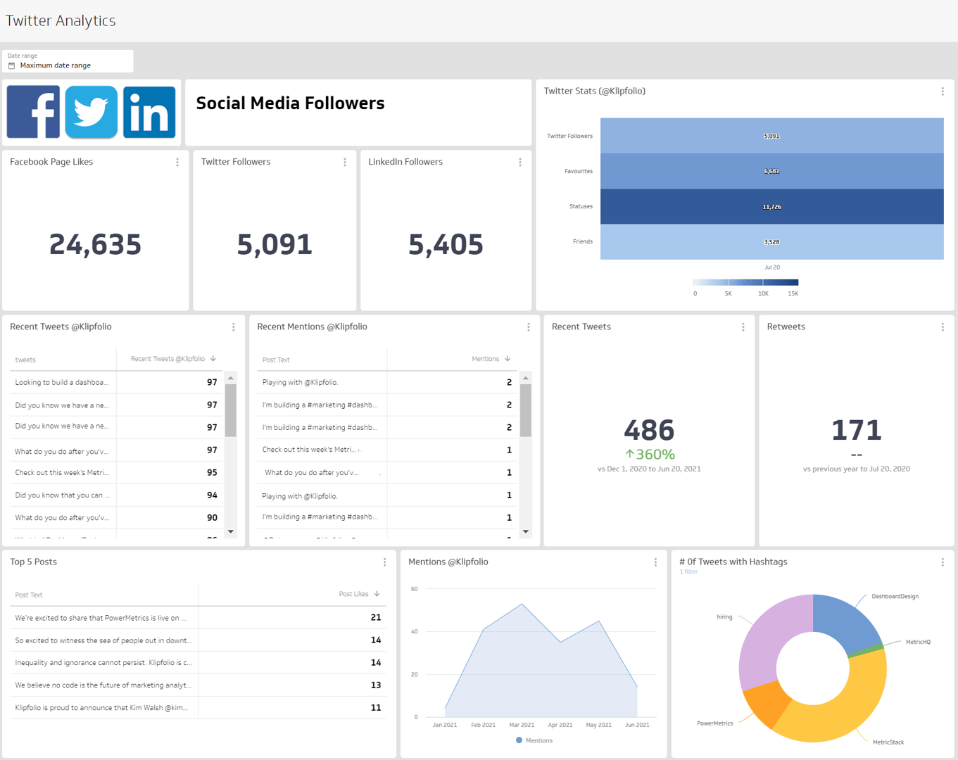 Dashboard Examples Twitter 0