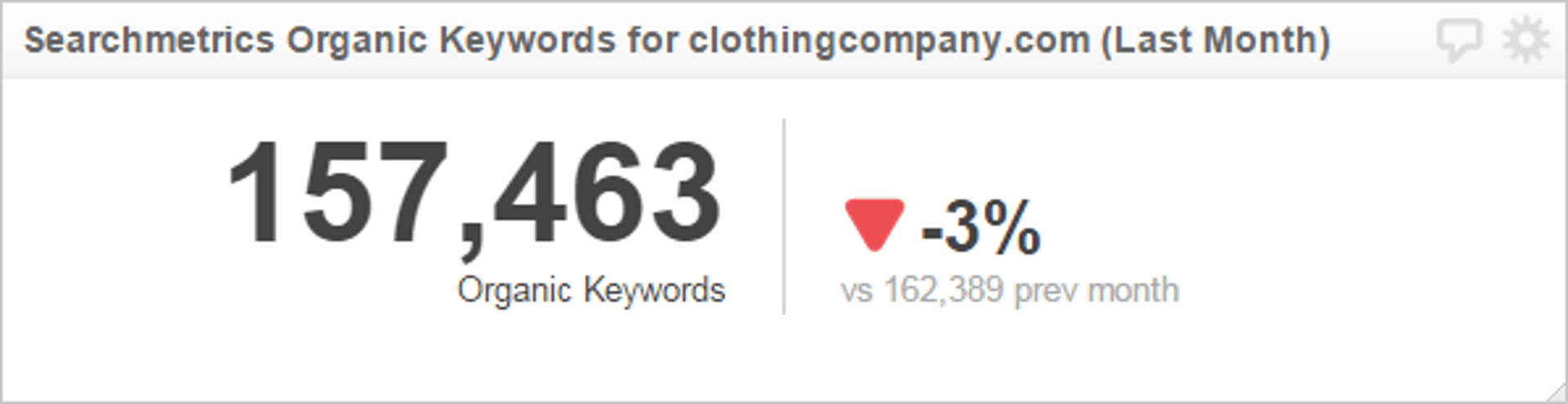 Organic Keyword Ranking.png