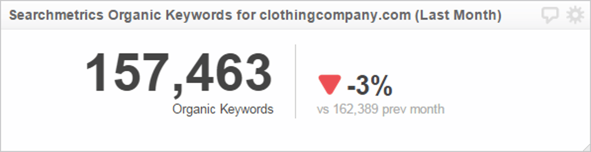 organic keyword ranking metric