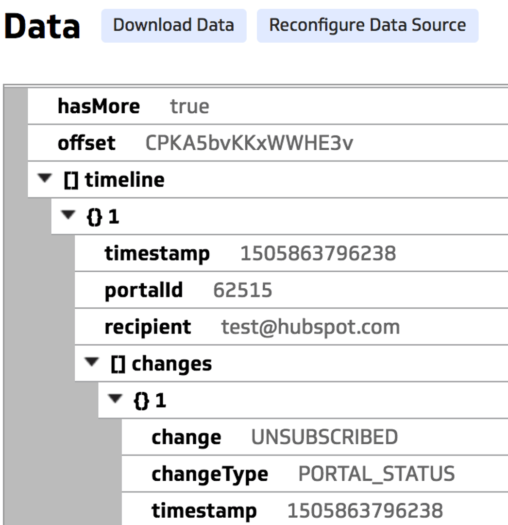 Building A Hubspot Dashboard with Klipfolio Data