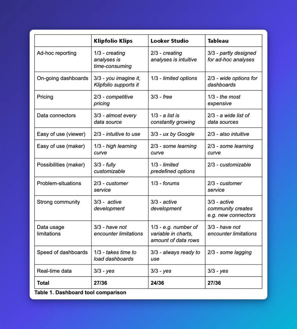 Klips Comparison Table