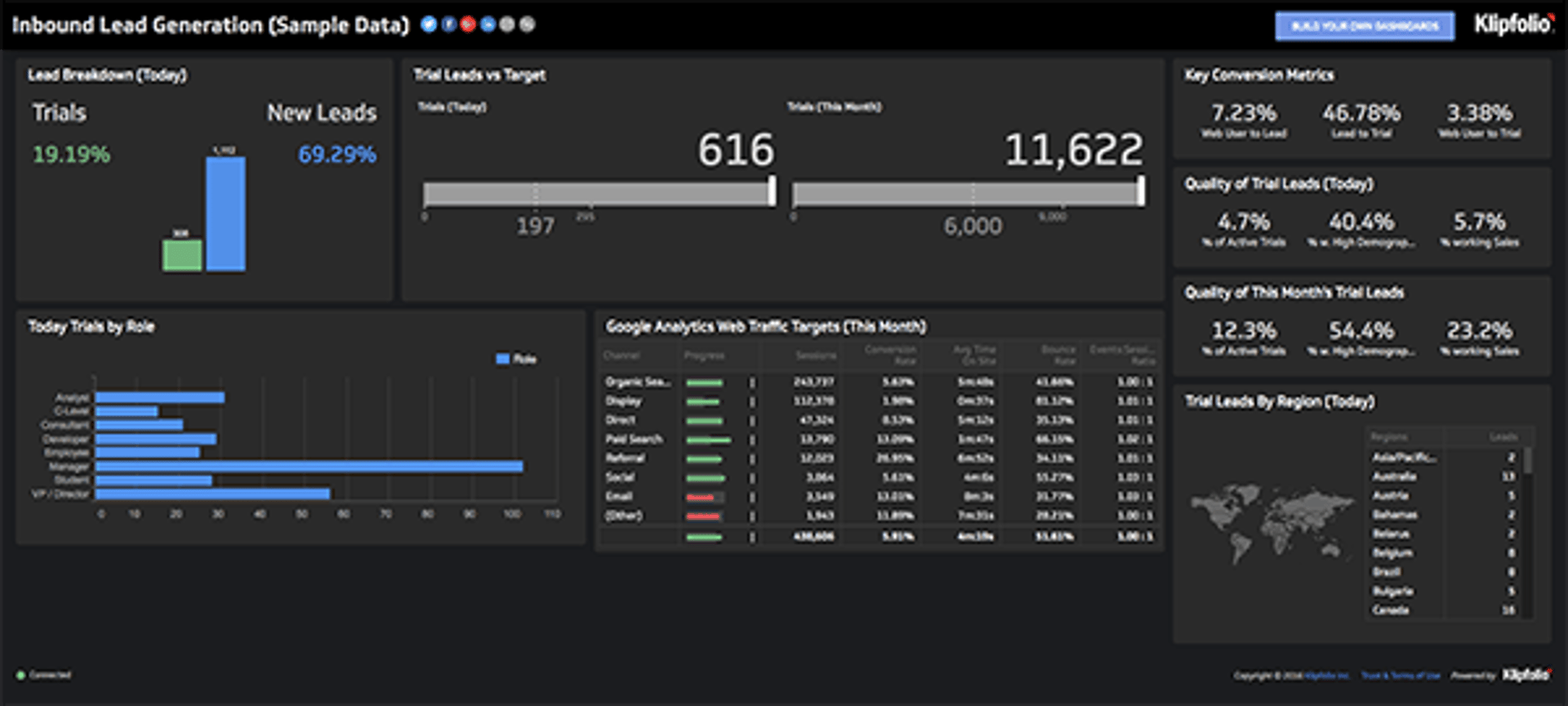 Dashboard Inbound Leads