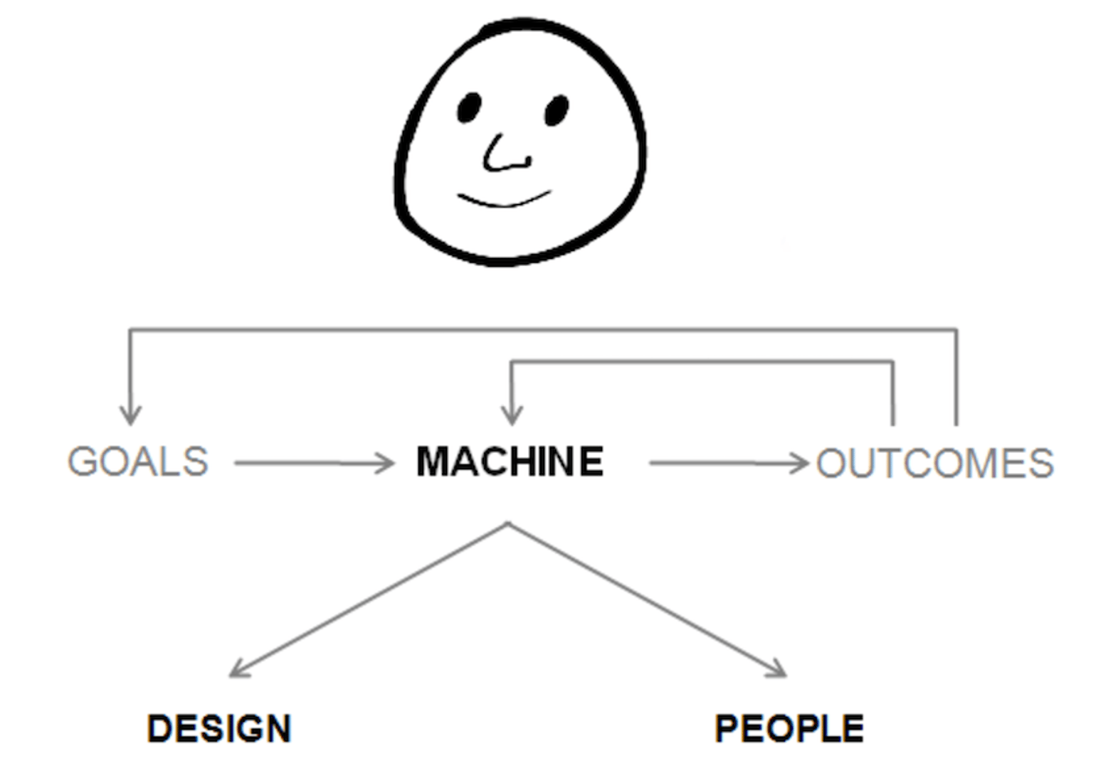 Business Metrics Process