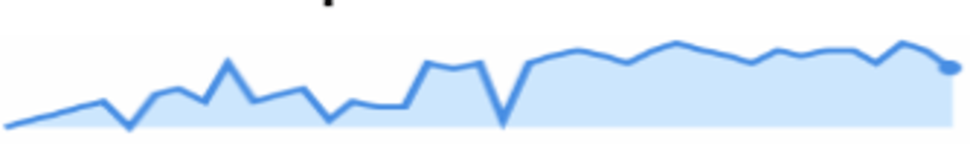 Sparklines Okr Dashboard