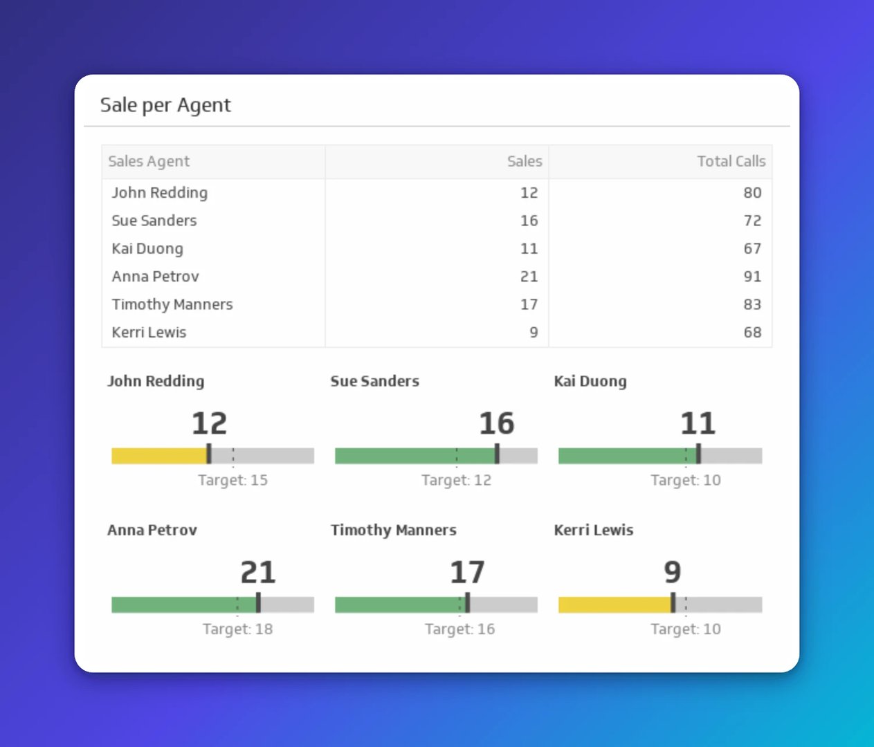 work from home metrics