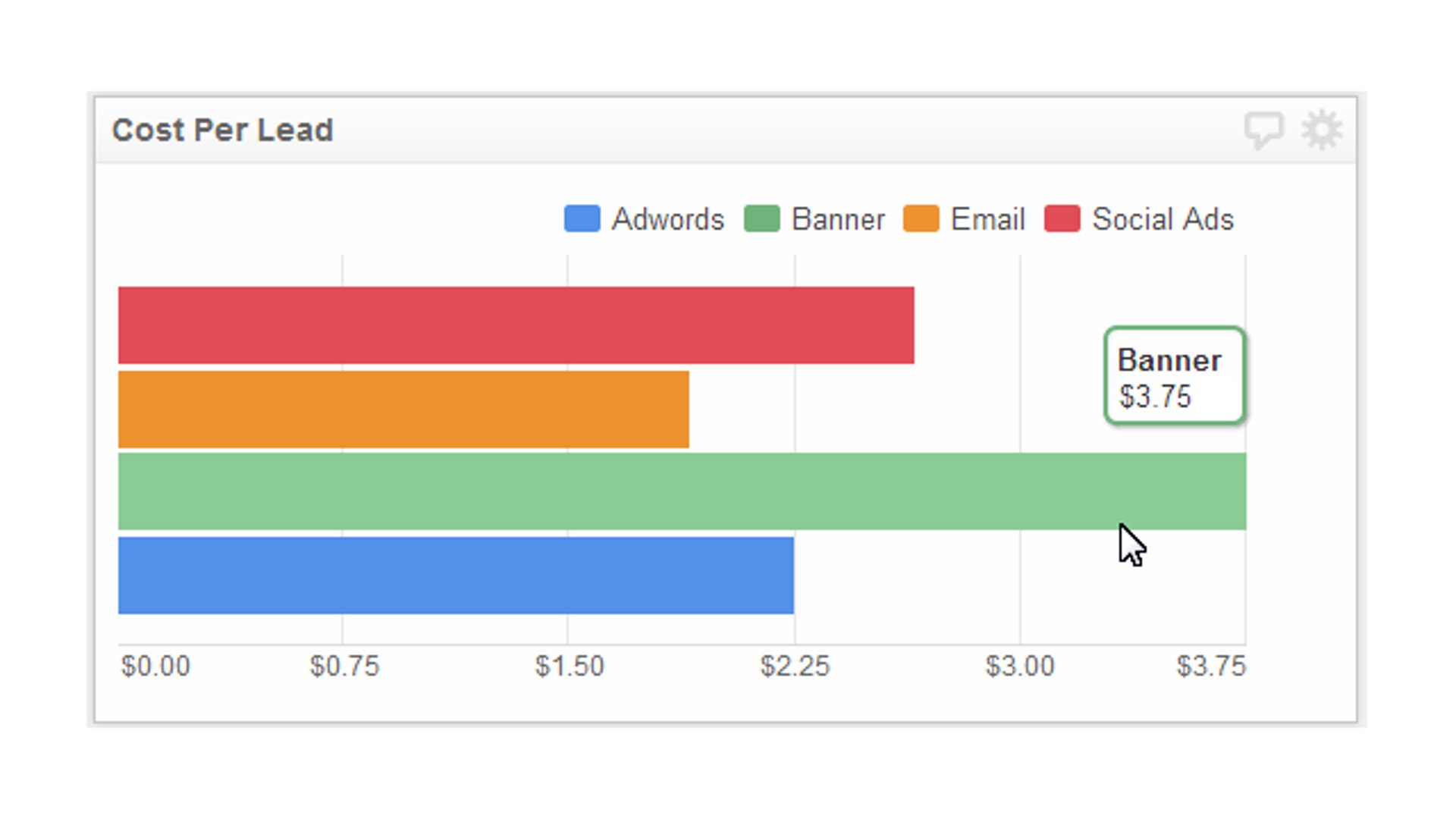 Charts Features