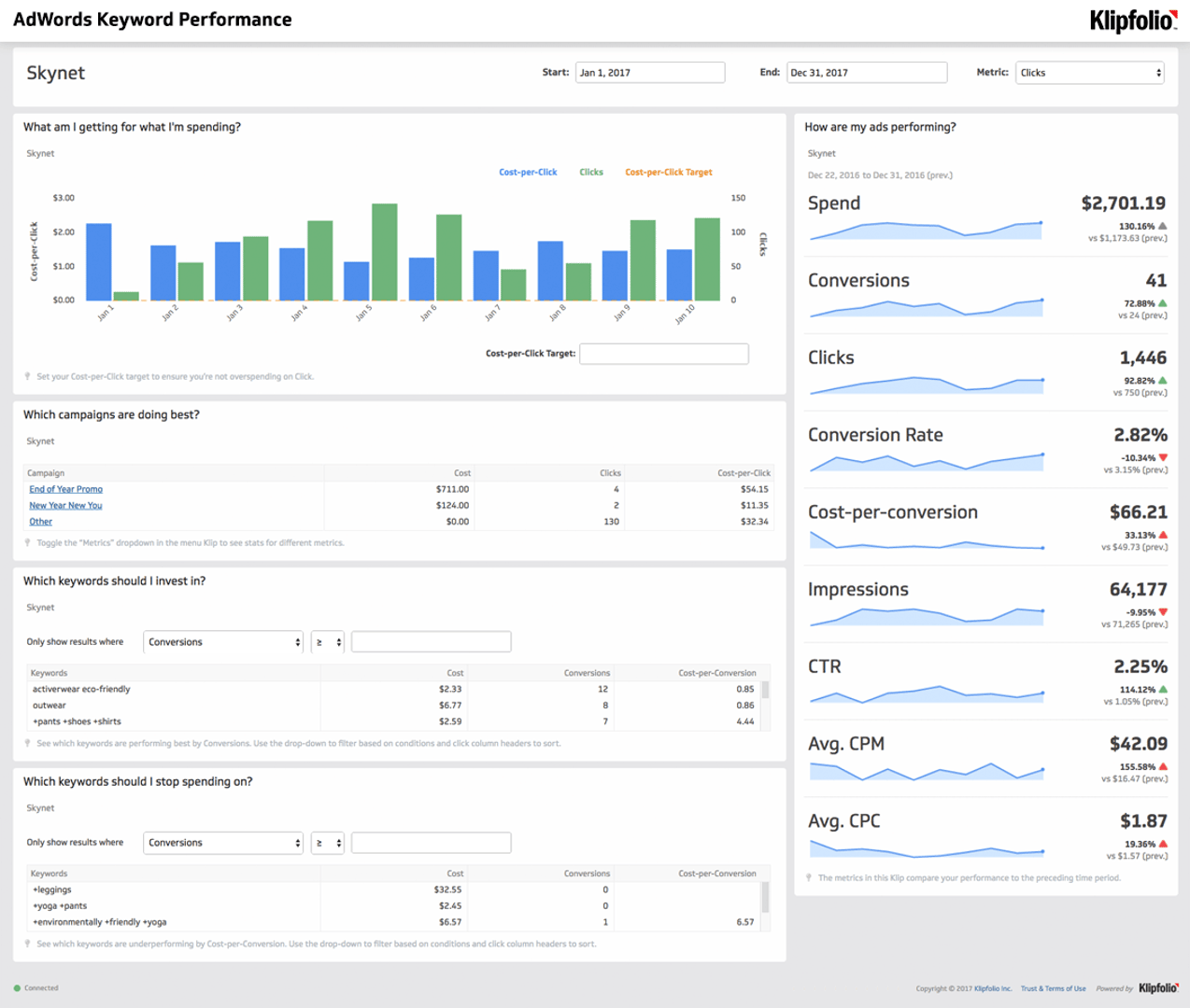 Dashboard Google Adwords Keyword Performance