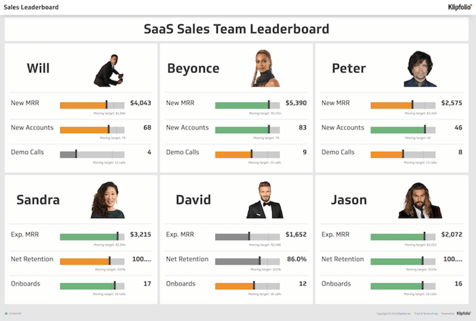 Example of a leaderboard using points and avatars.