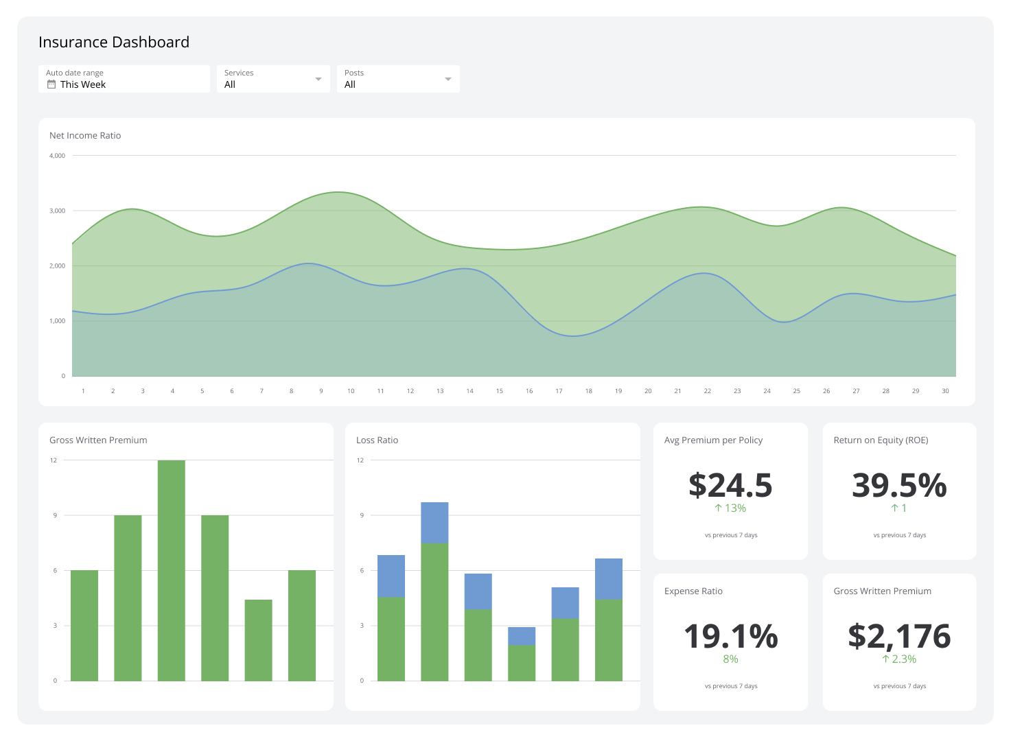 Insurance Dashboard