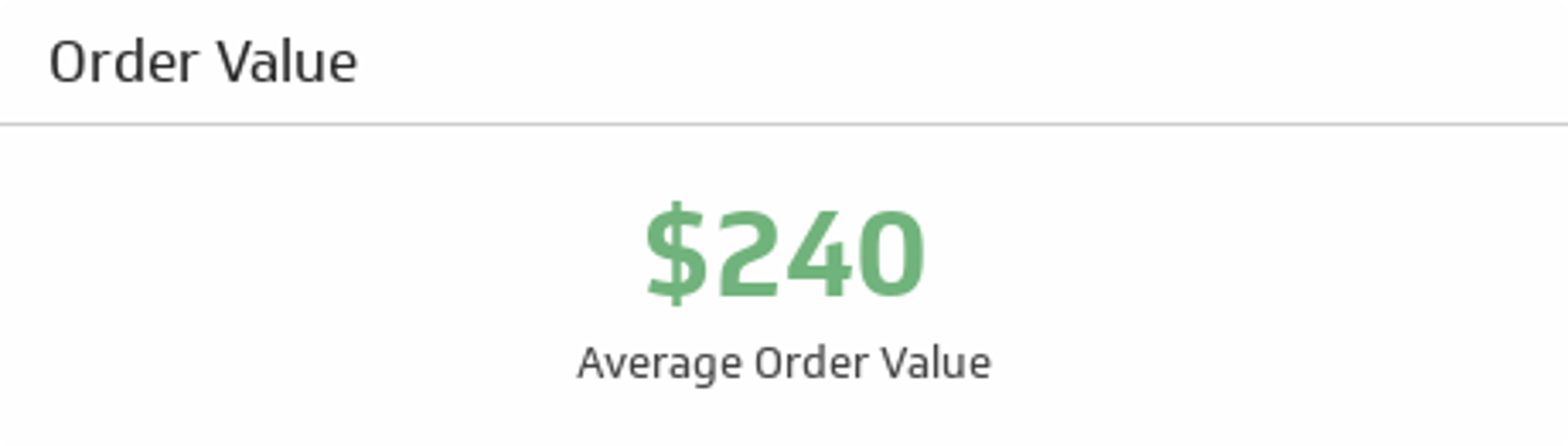 Related KPI Examples - Order Value Metric