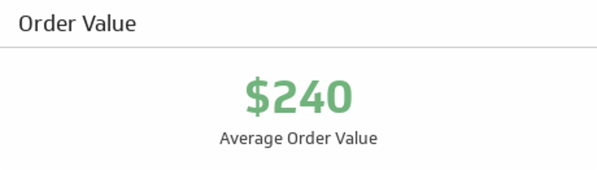 Order Value.png