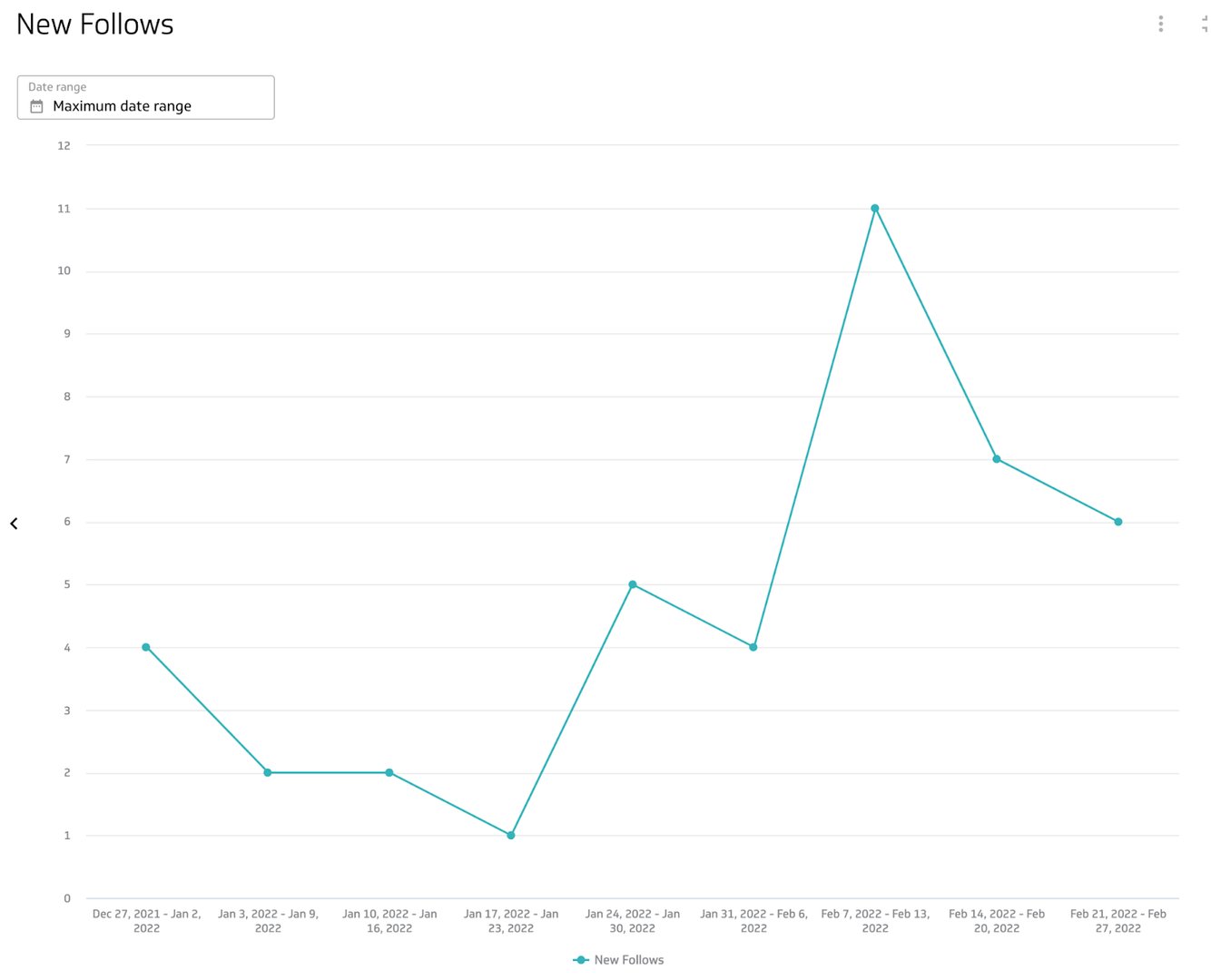 Facebook Analytics New Follows