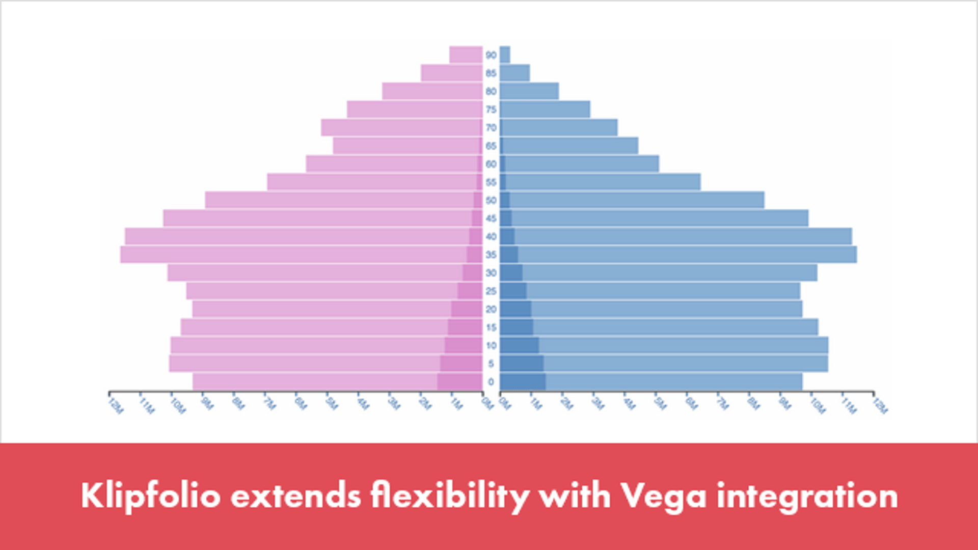 Klipfolio Vega Intergration