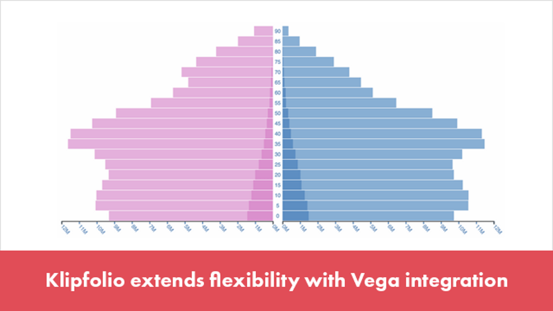 Klipfolio extends flexibility with Vega integration