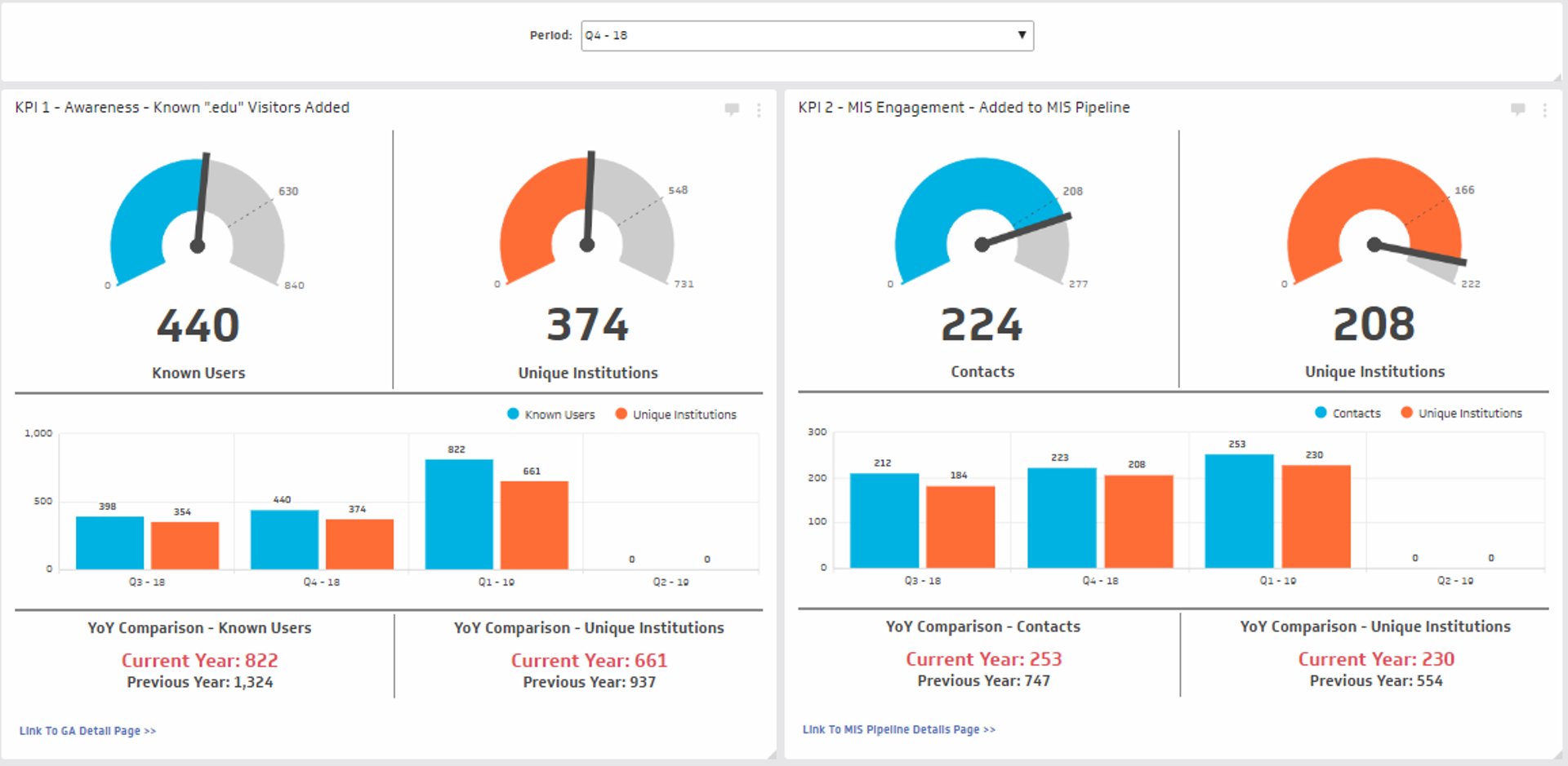 hubspot dashboard