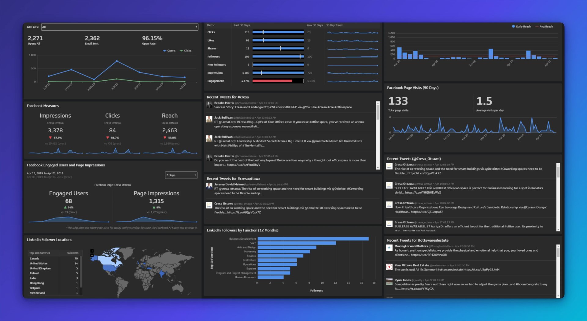 social media dashboard