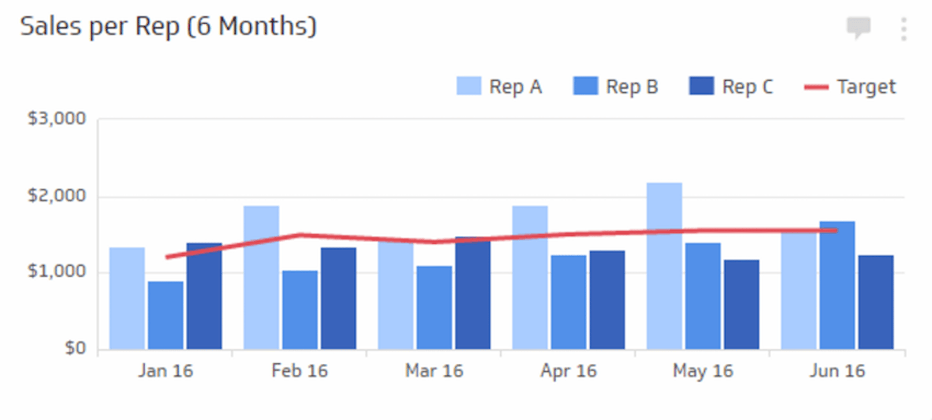 sales KPI example