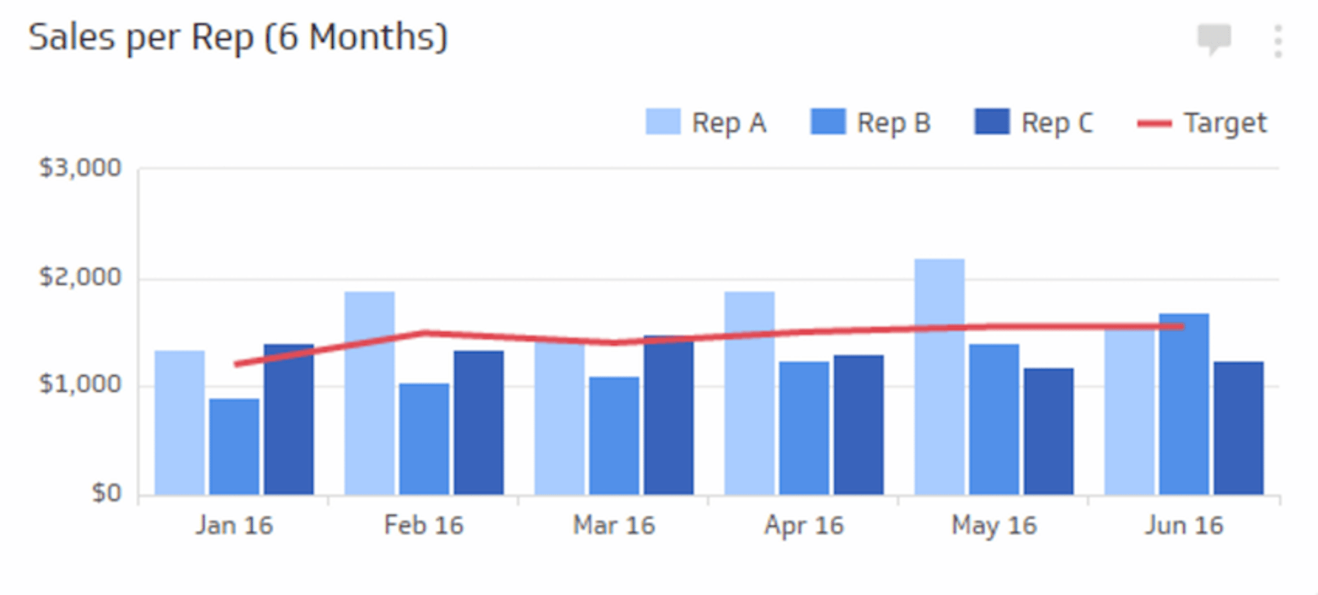 Sales Kpi Example