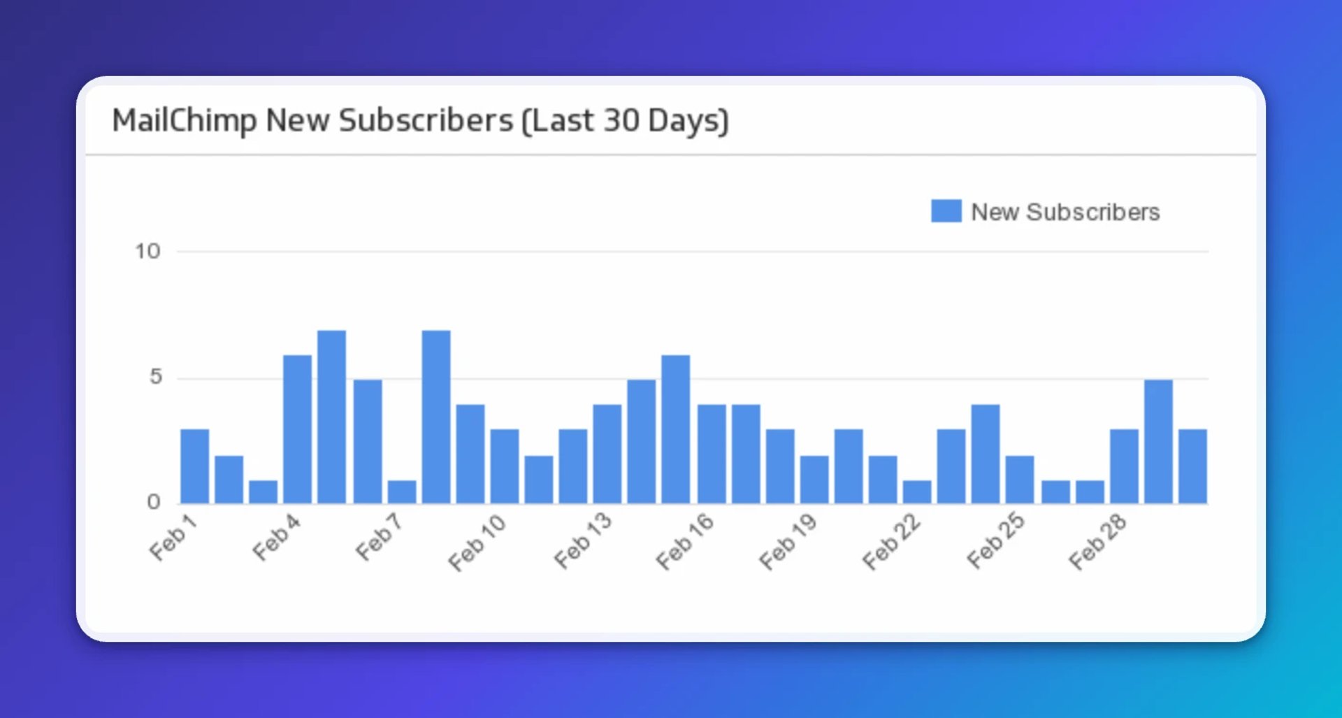 Email Subscription Metrics | New Subscribers