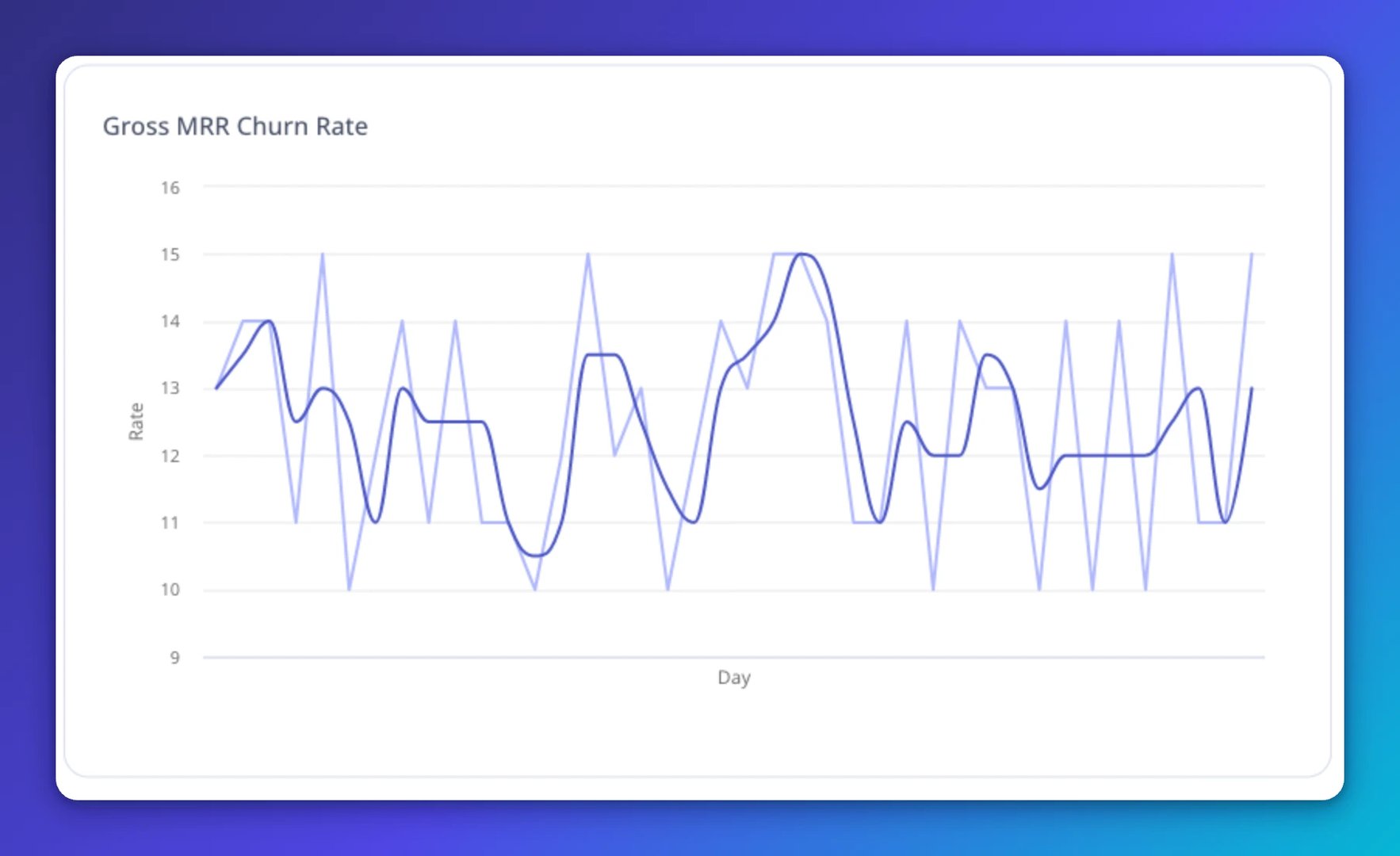 Gross Mrr Churn Rate