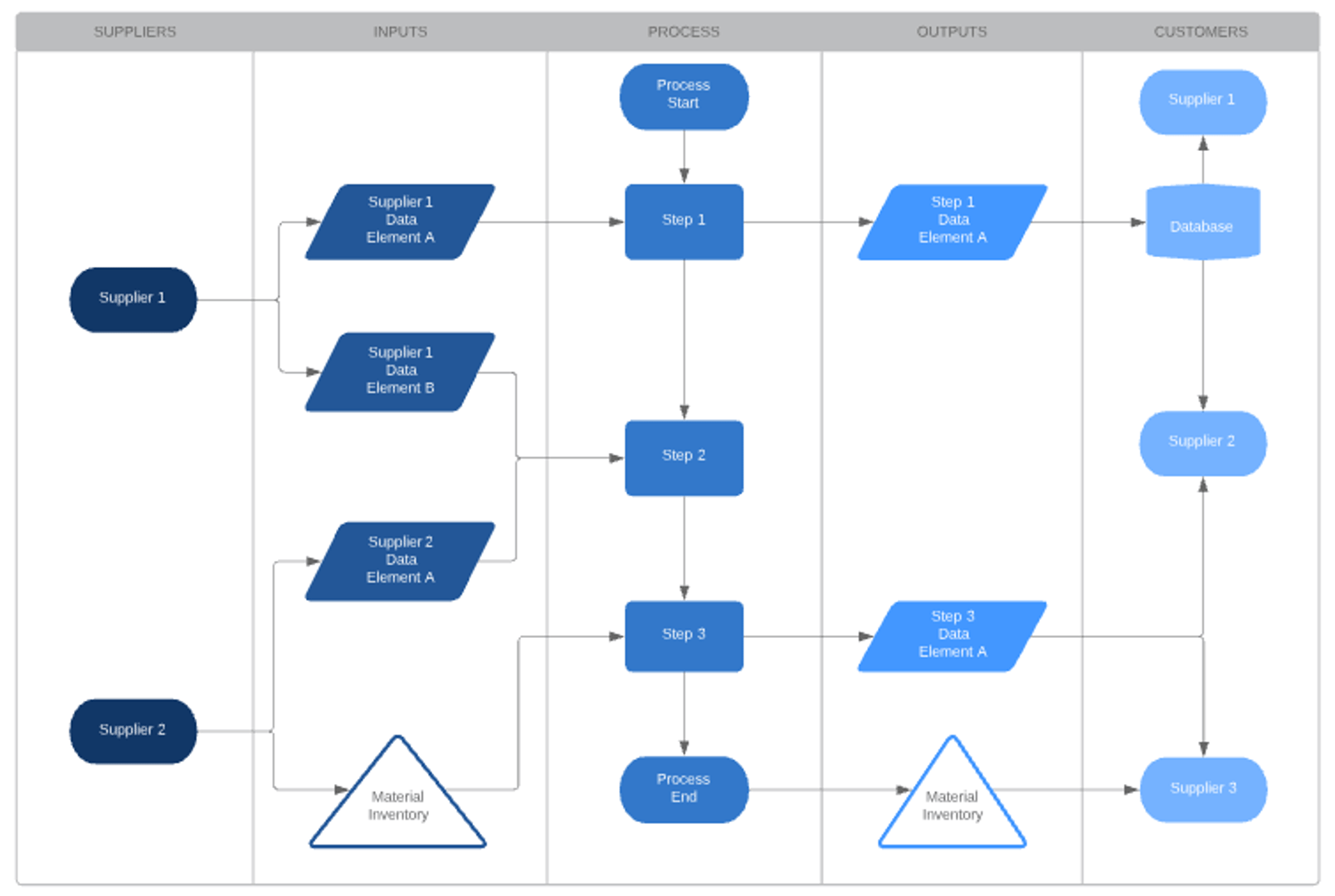 Sipoc Workflow Example