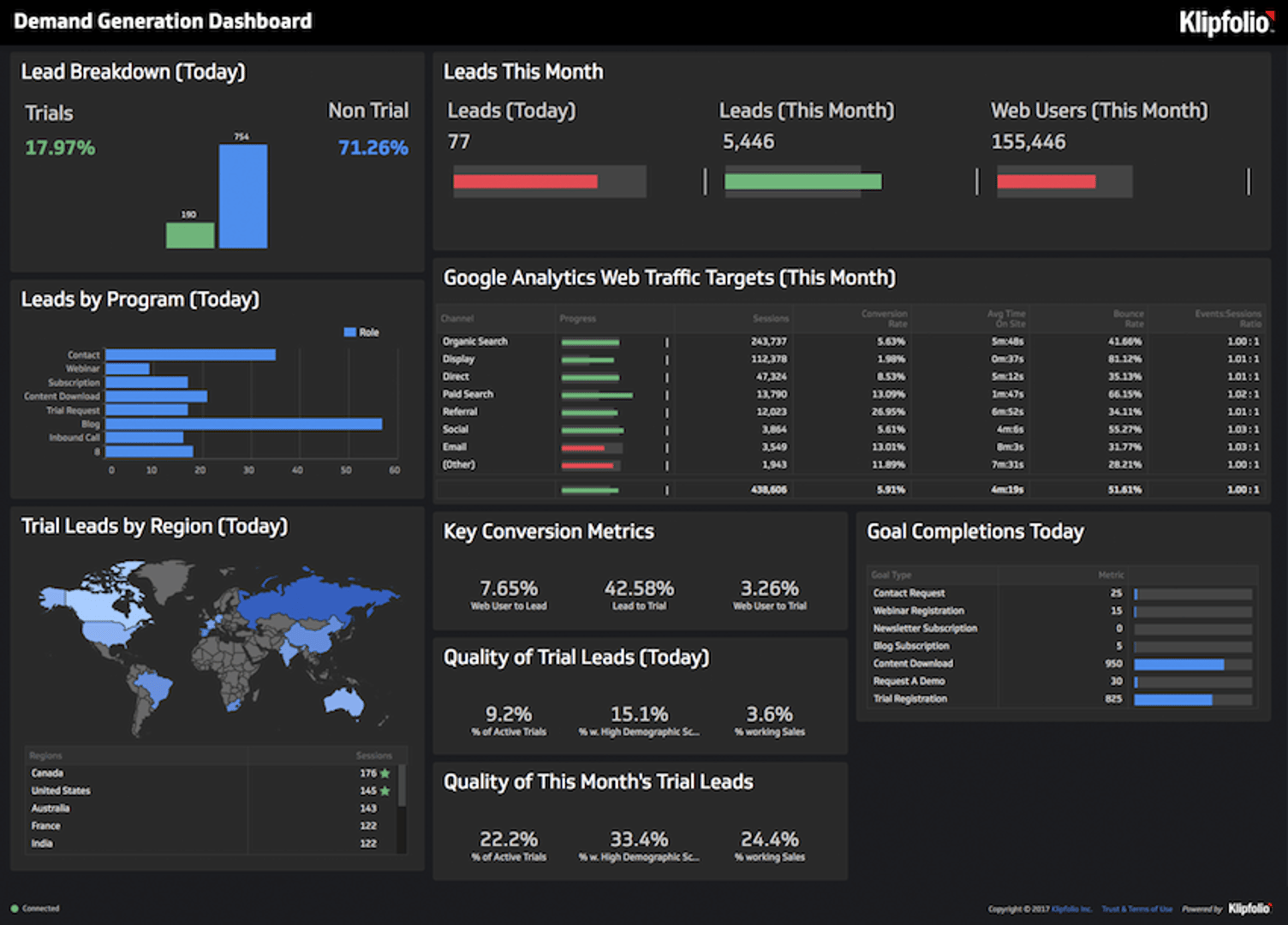 Dashboard Agency