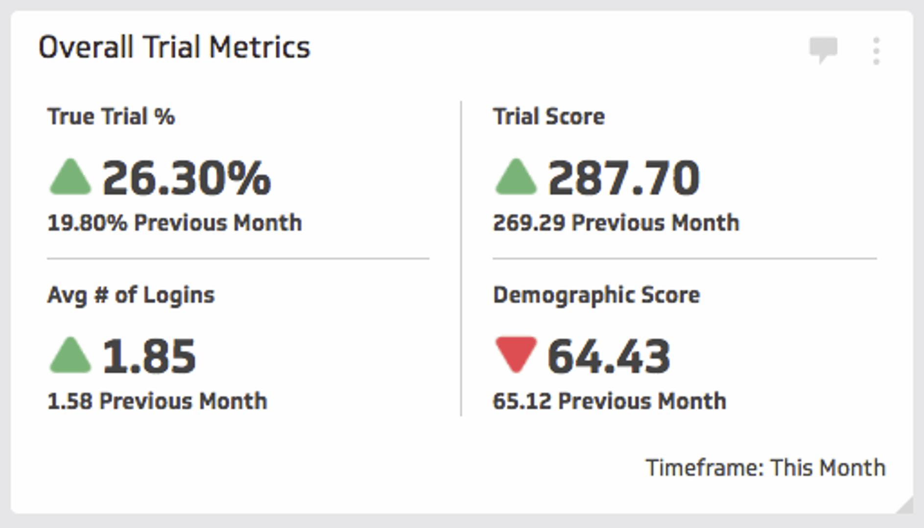 True Trial Metric