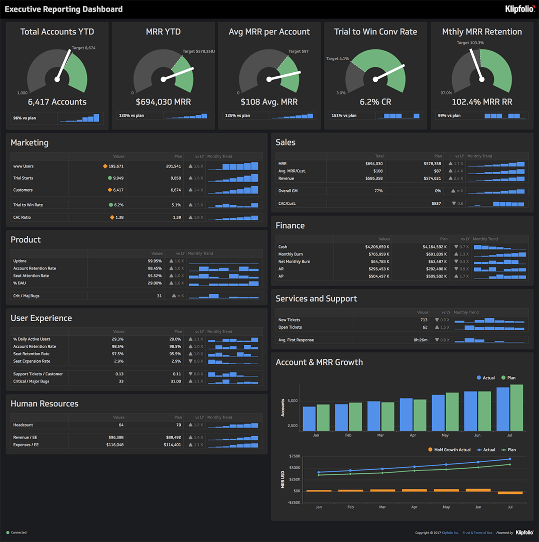 Executive Dashboard