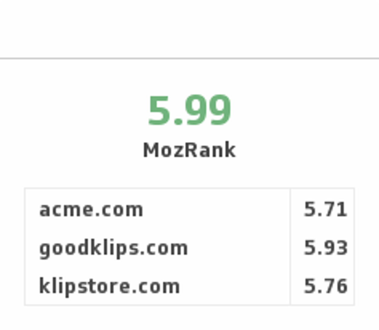 Moz Moz Rank.png