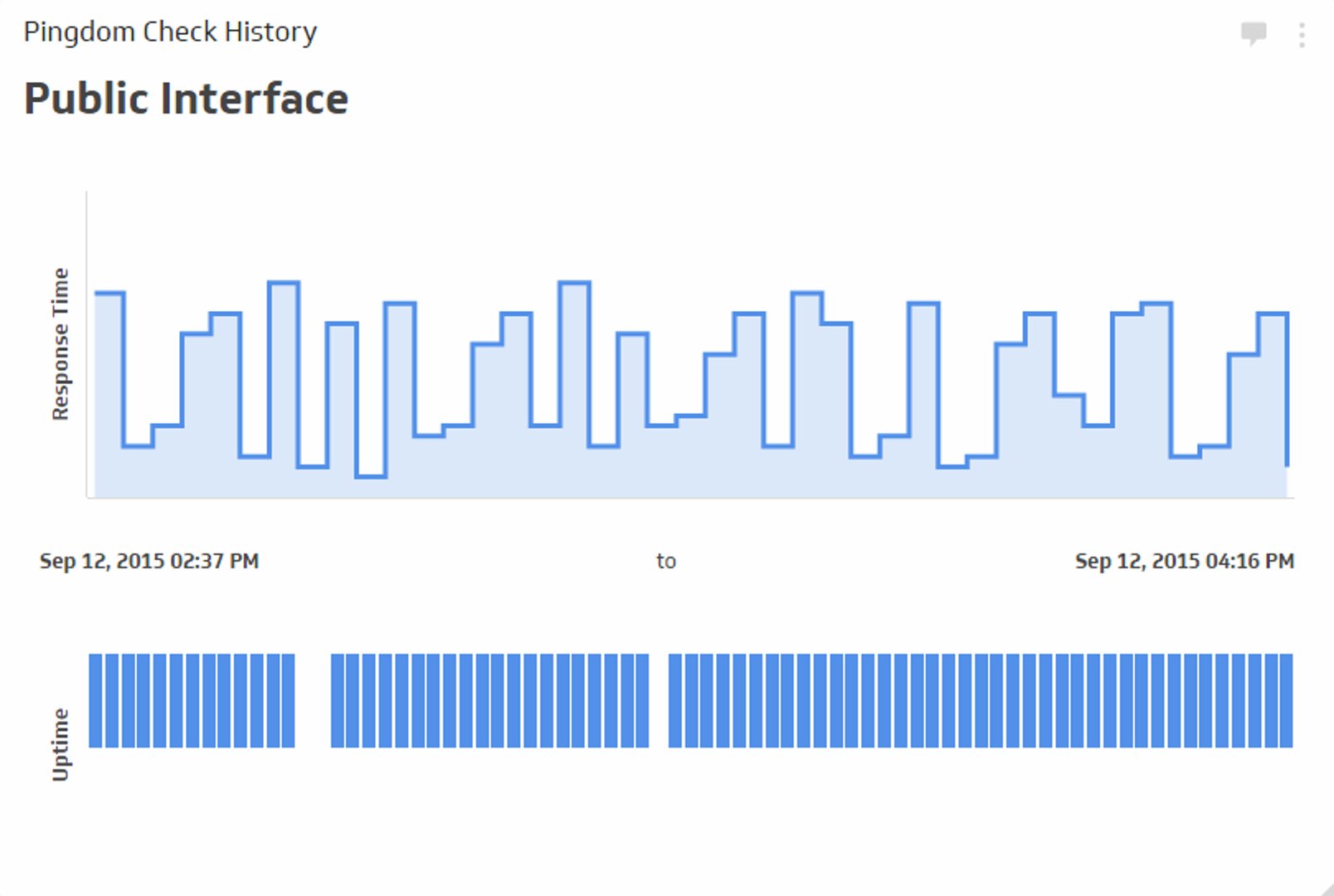 DevOps KPI Examples - Pingdom Check History Metrics Metric