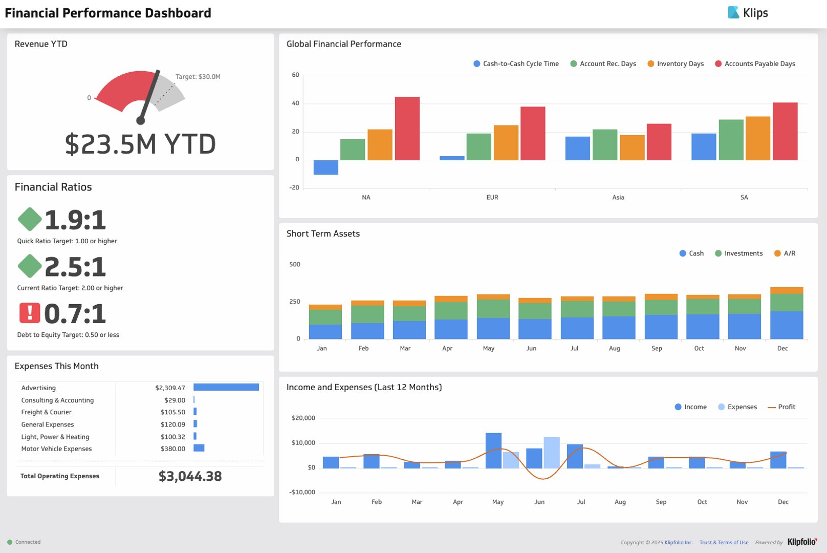 Klips Dashboard Example Financial Performance