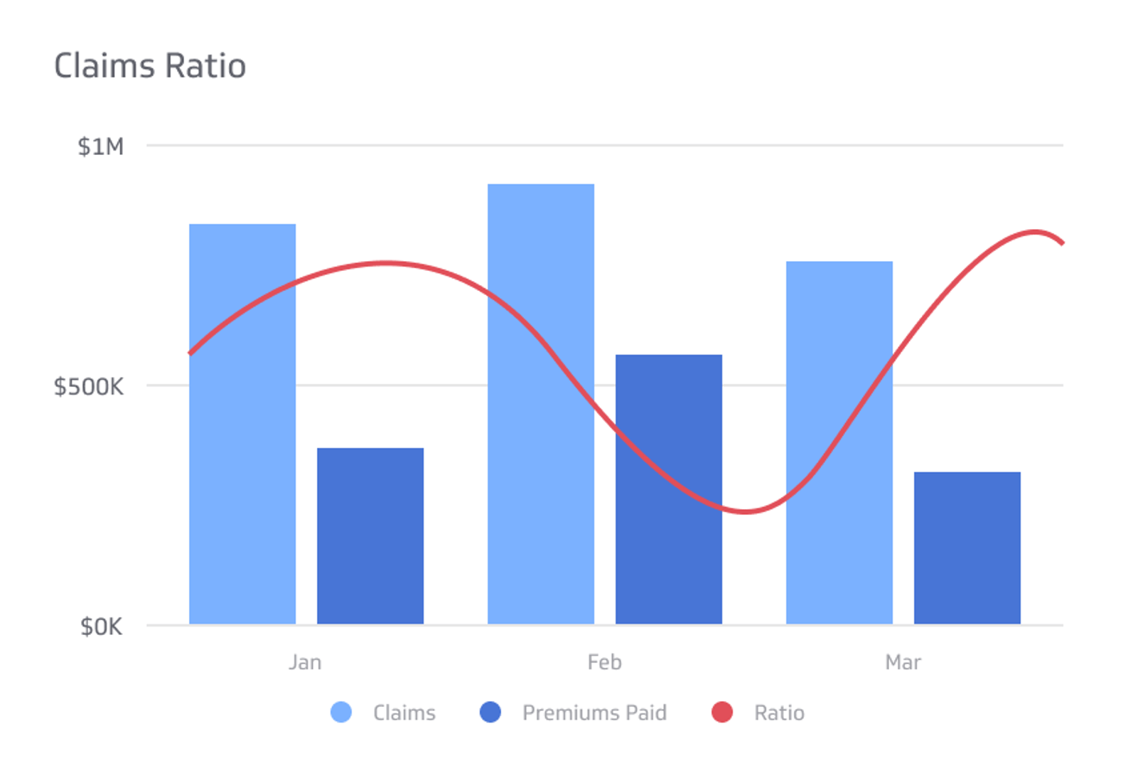 Claims Ratio