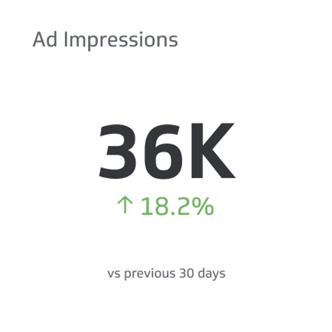 Fb Ad Impressions