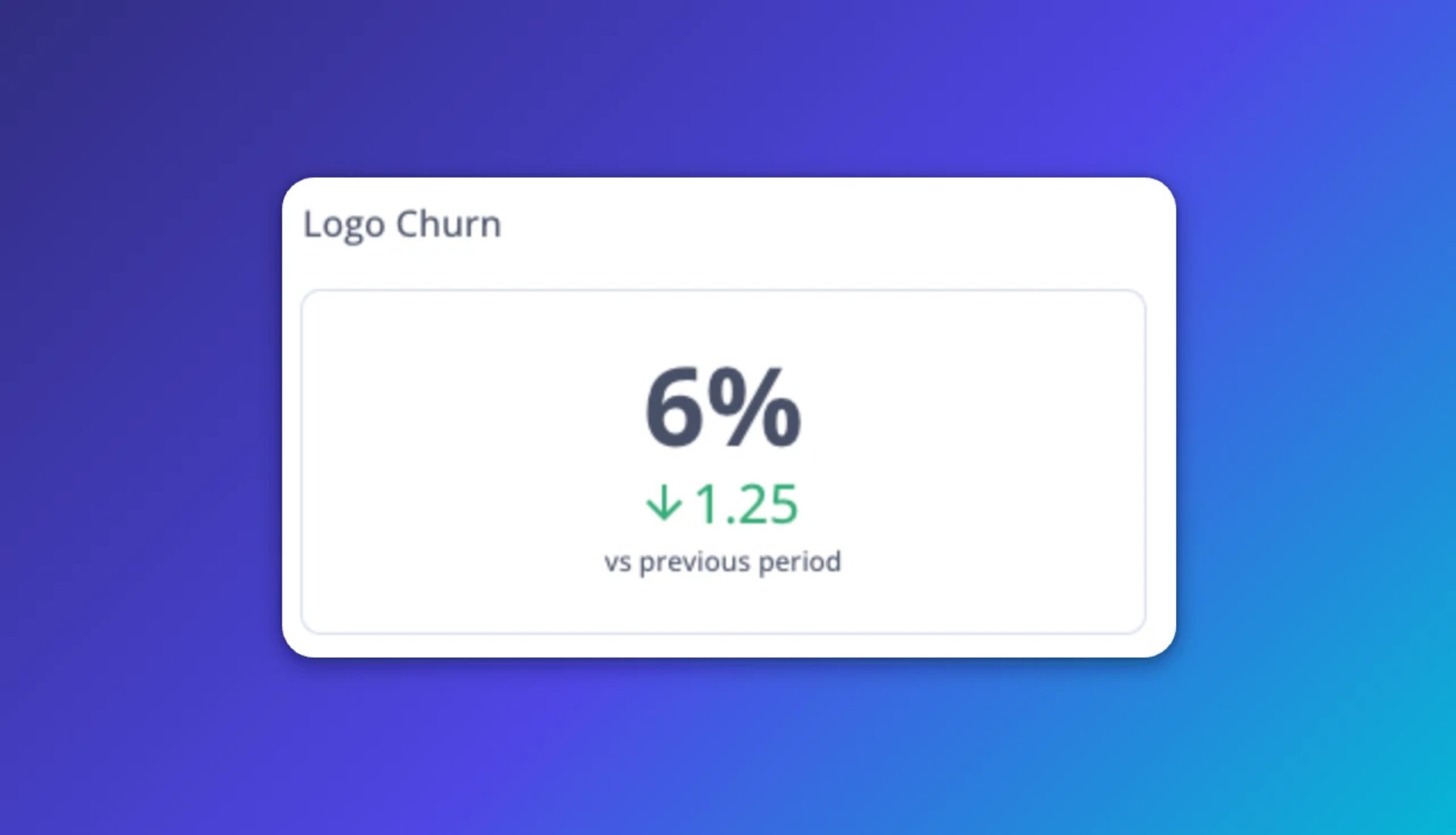Logo Churn metric showing 6% with a decrease of 1.25 versus previous period