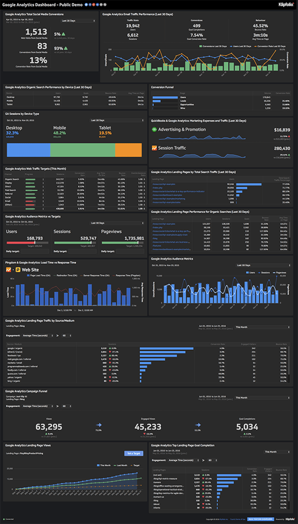 Google Analytics Dashboard