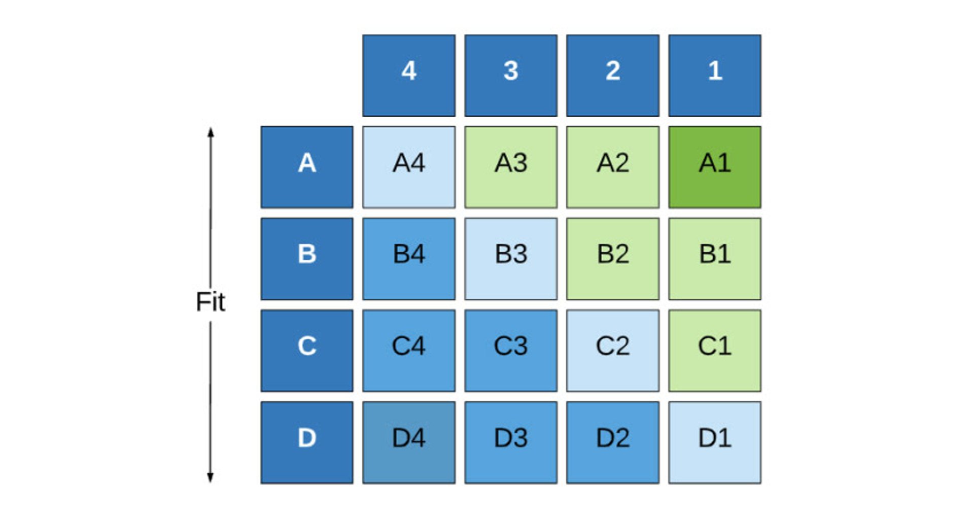 Mql Model Algorithm Scoring 1