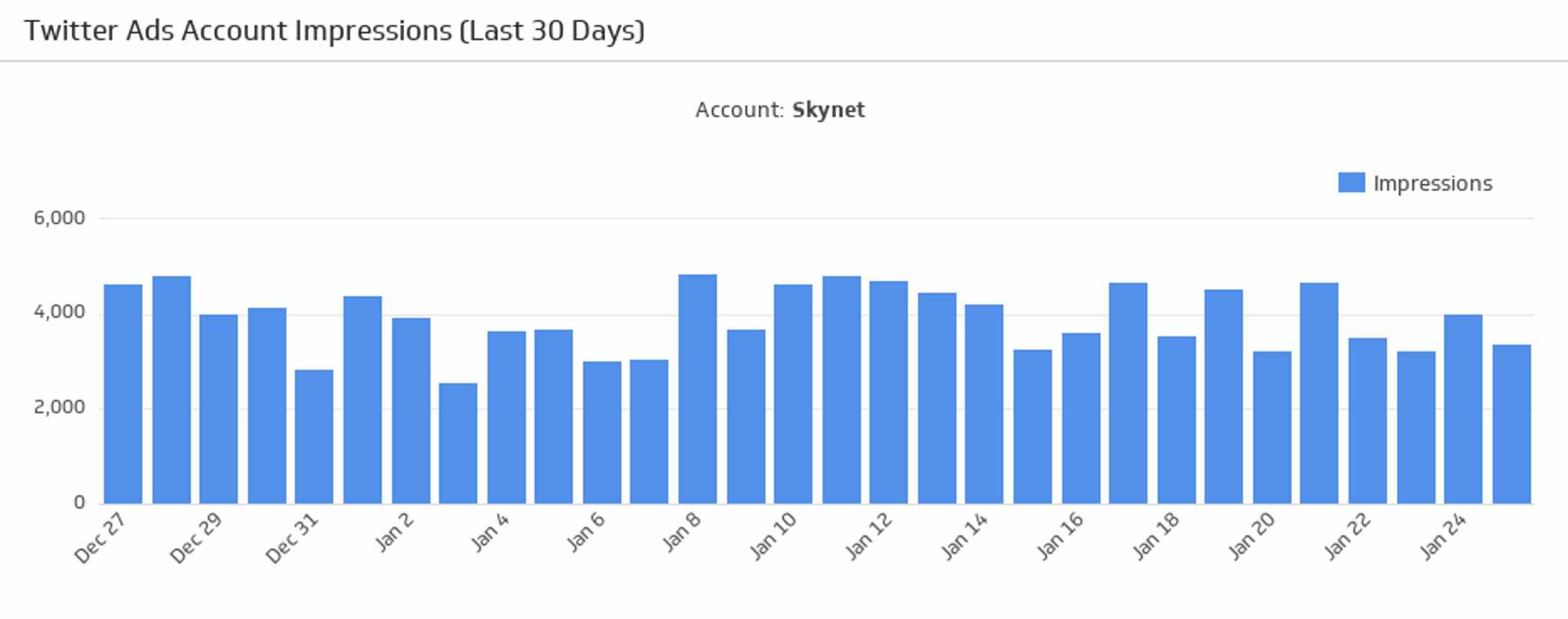 Twitter Ads Account Impressions.png