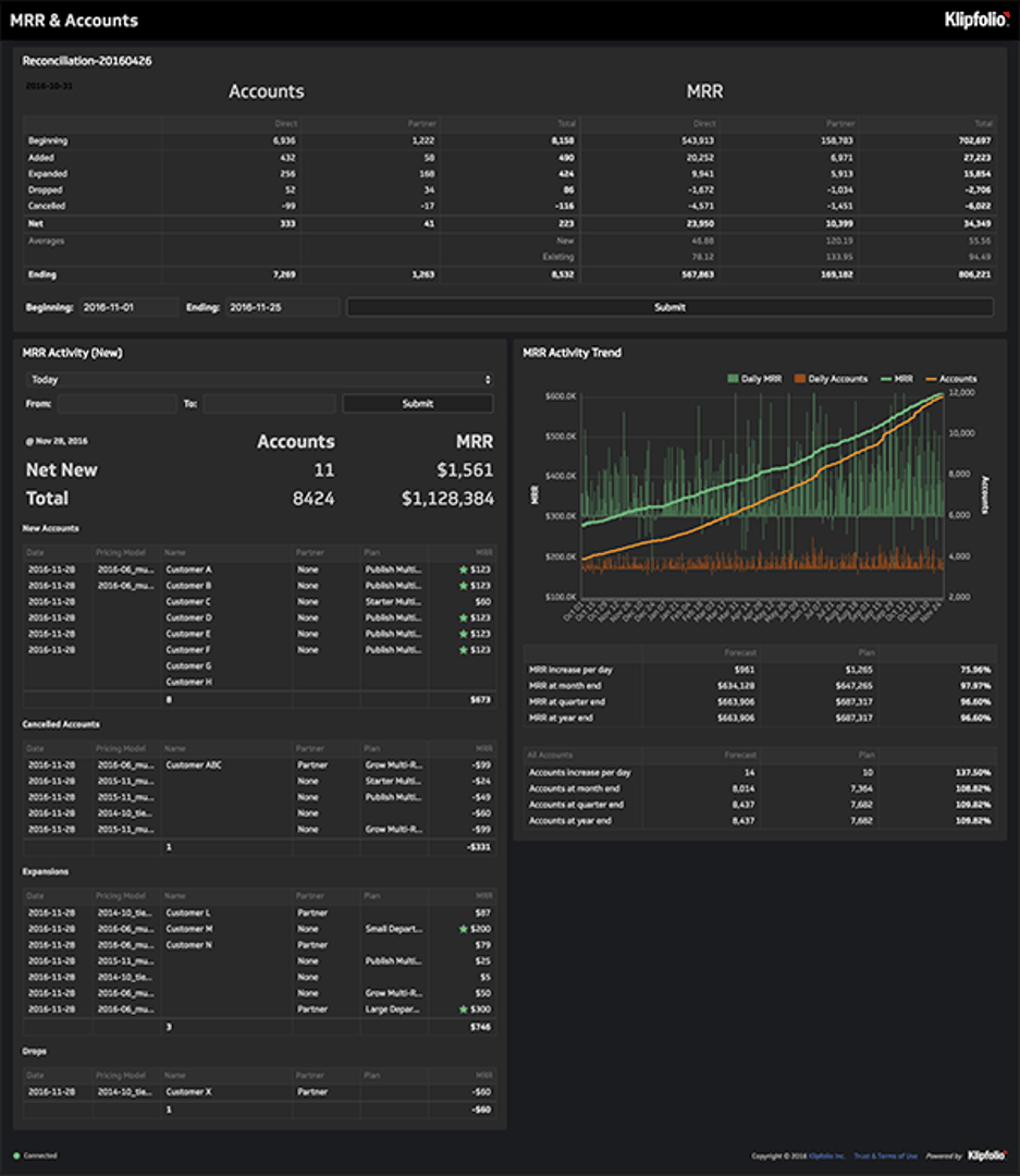 Mrr Accounts Dashboard