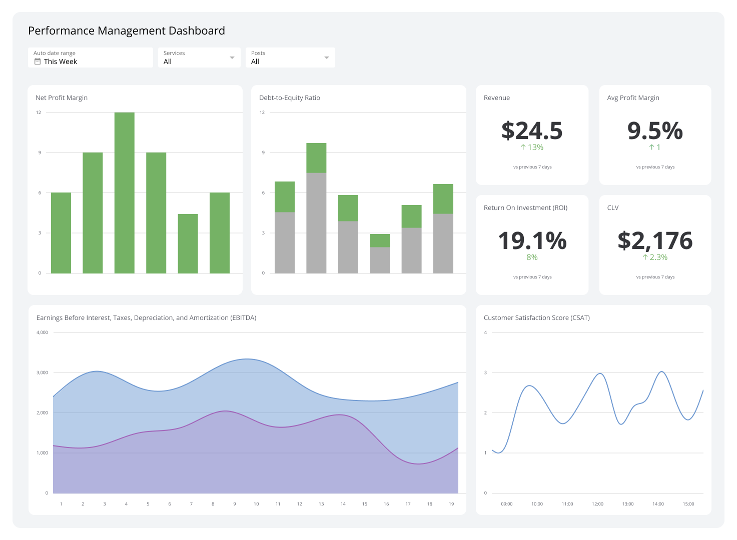 Performance Management Dashboard