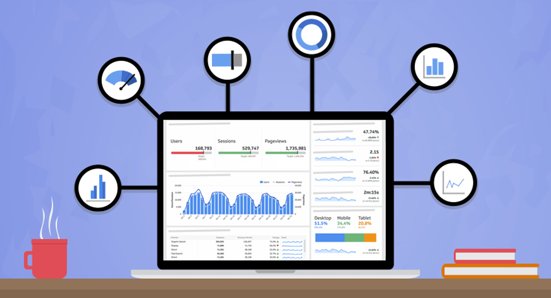 The 5 Most Important Help Desk KPIs
