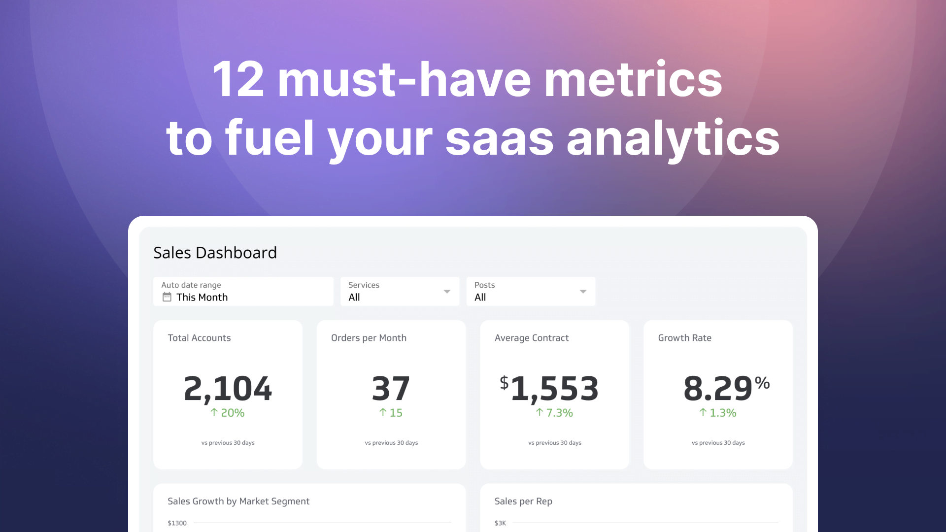 Sales analytics: how to use sales analysis to grow your business