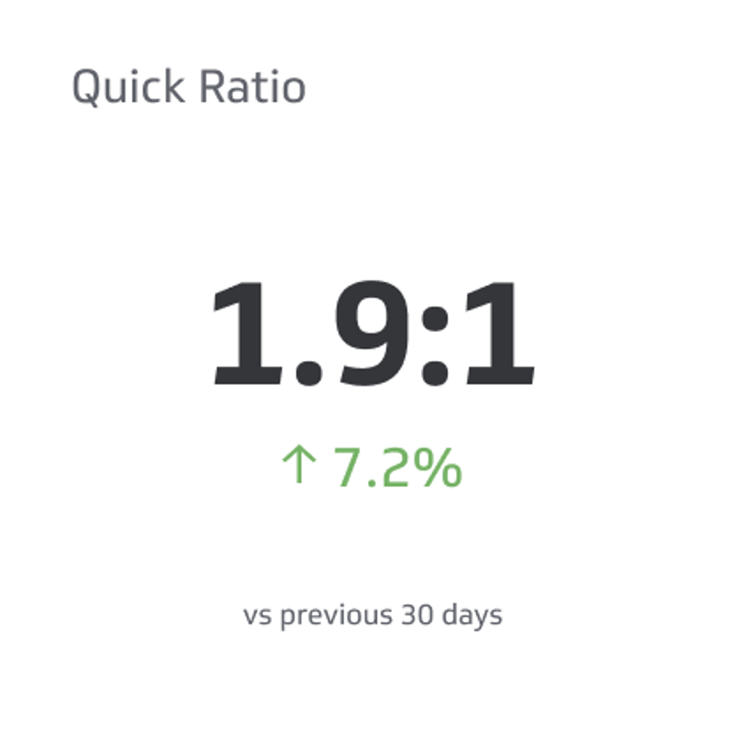 ratio examples