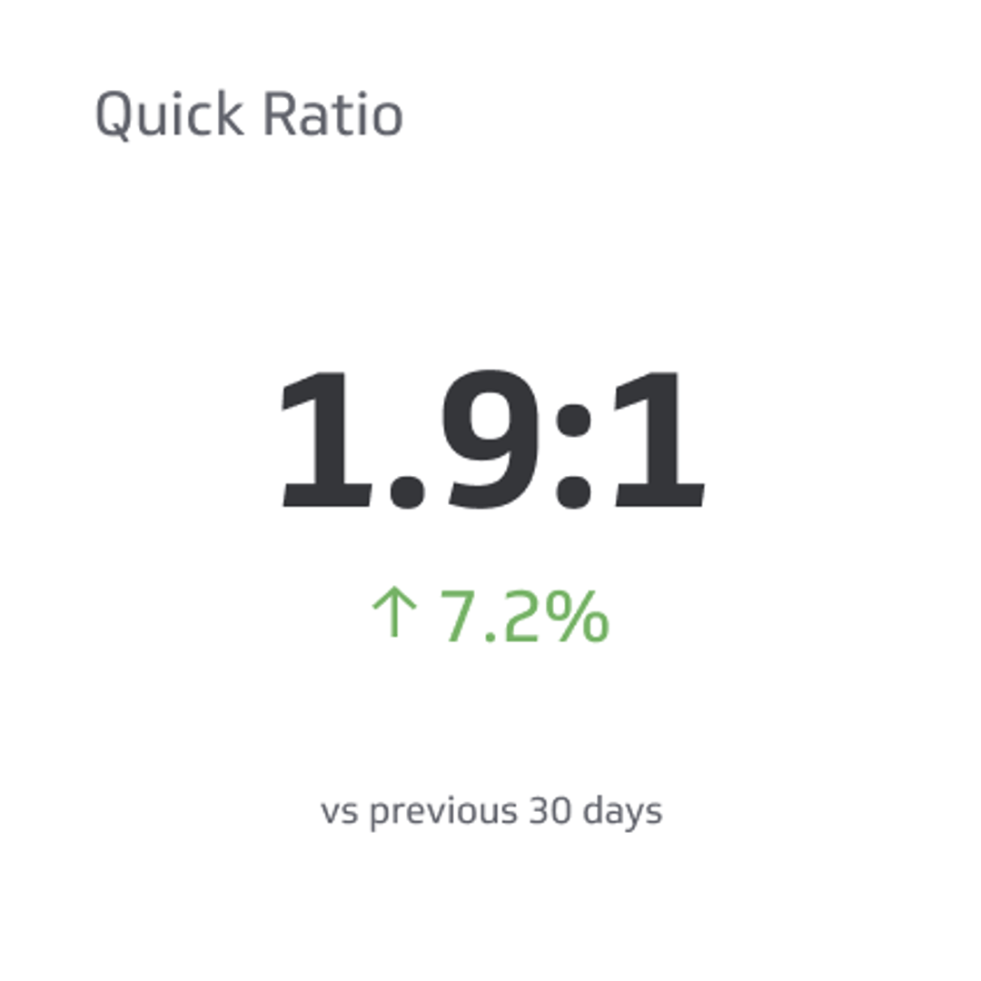 Financial KPI Example - Quick Ratio Metric