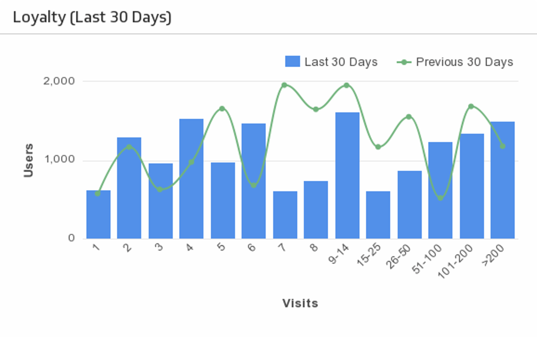 Localytics Loyalty.png